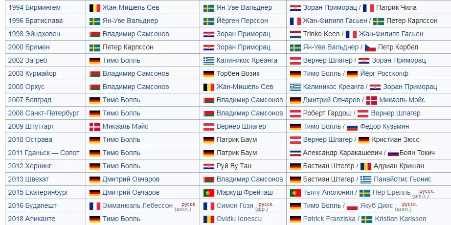 Ставки на главные турниры по настольному теннису