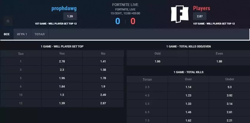 Как делать ставки на Fortnite?