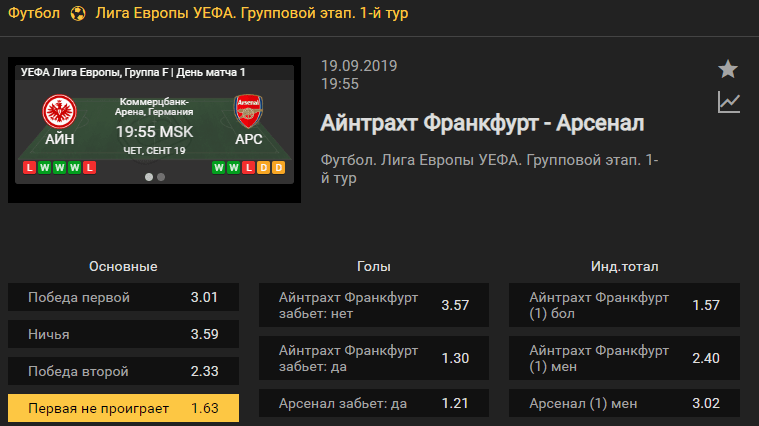 Айнтрахт – Арсенал. Прогноз матча 1 тура Лиги Европы