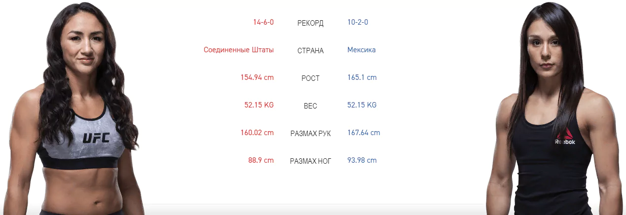 Дайджест UFC Fight Night 159