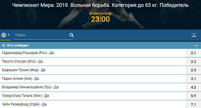 Дайджест чемпионата мира по борьбе 2019