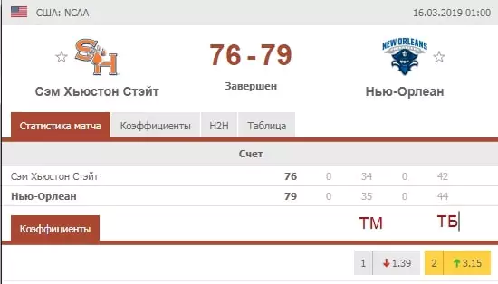 Особенности ставок на баскетбол NCAA