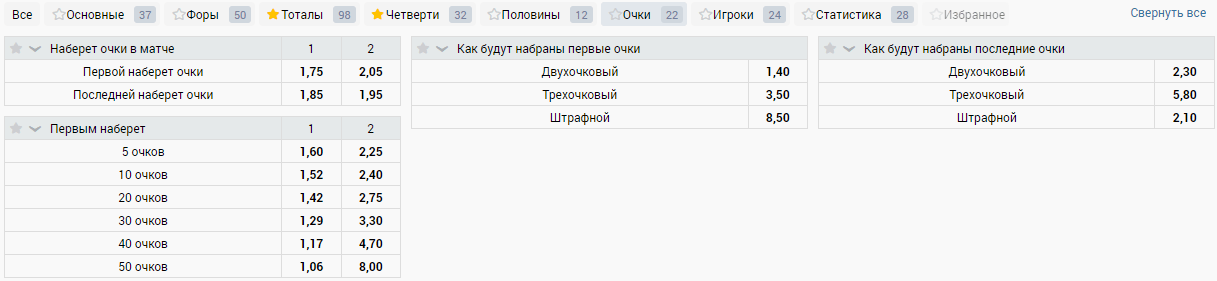 Какие особенности ставок на баскетбол в БК Зенит?
