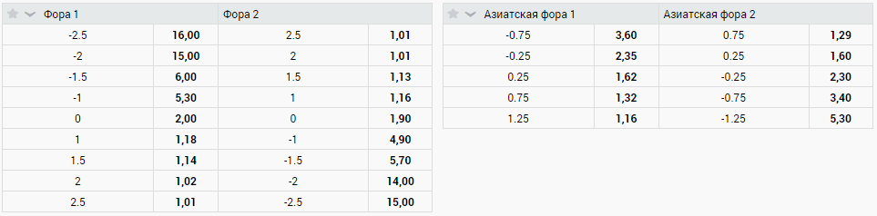 Как поставить на футбол в БК Зенит?