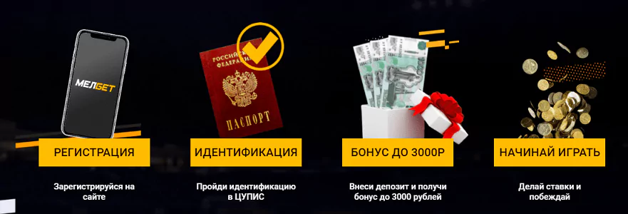 Как вывести деньги с БК Мелбет?