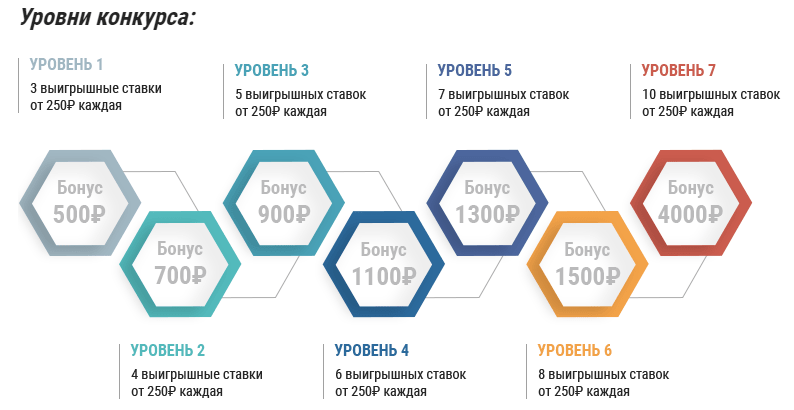 Бонус от БК Париматч за ставки на волейбол
