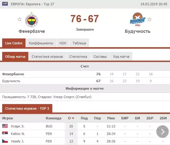 Live-ставки на тотал в разных видах спорта