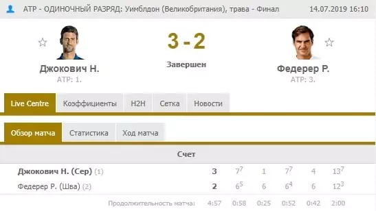 Стратегия ставок на тай-брейк в теннисе