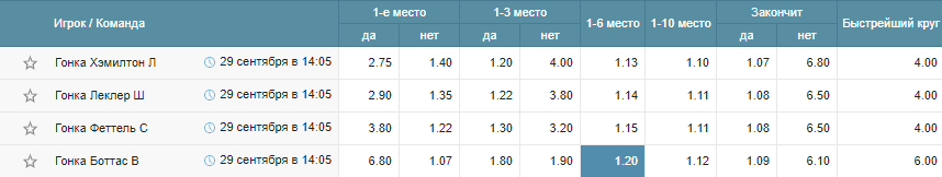 Дайджест этапа Формулы 1 в Сочи