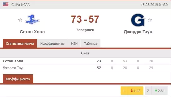 Особенности ставок на баскетбол NCAA