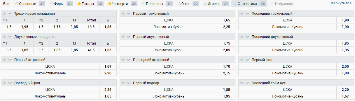 Какие особенности ставок на баскетбол в БК Зенит?
