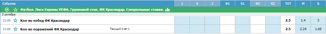 Как сделать ставку на Лигу Европы в Бетсити?