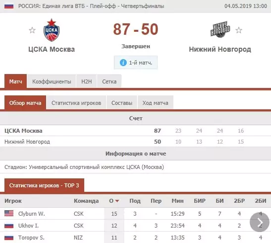 Live-ставки на тотал в разных видах спорта