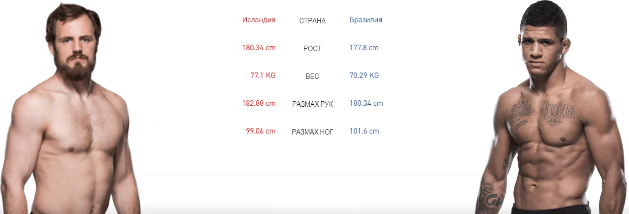 Дайджест UFC Fight Night 160