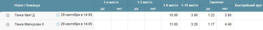Дайджест этапа Формулы 1 в Сочи