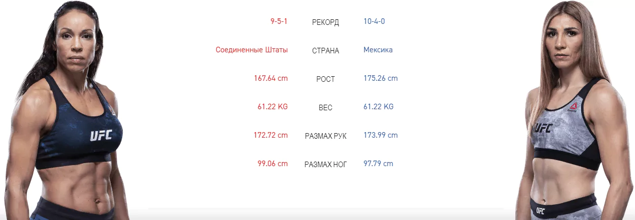 Дайджест UFC Fight Night 159
