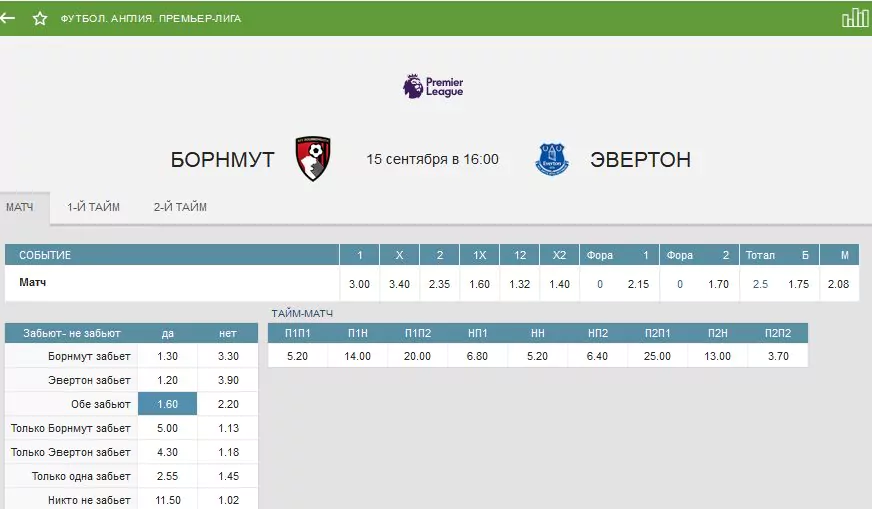 Прогноз на 5 тур АПЛ