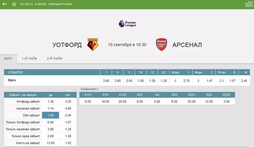 Прогноз на 5 тур АПЛ