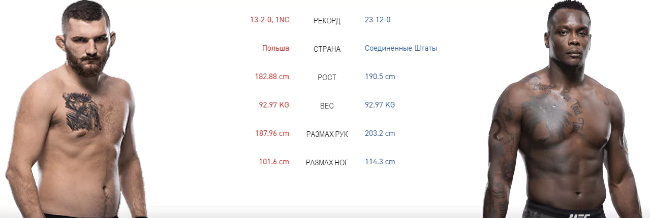 Дайджест UFC Fight Night 160