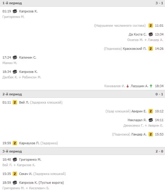 Live-ставки на тотал в разных видах спорта