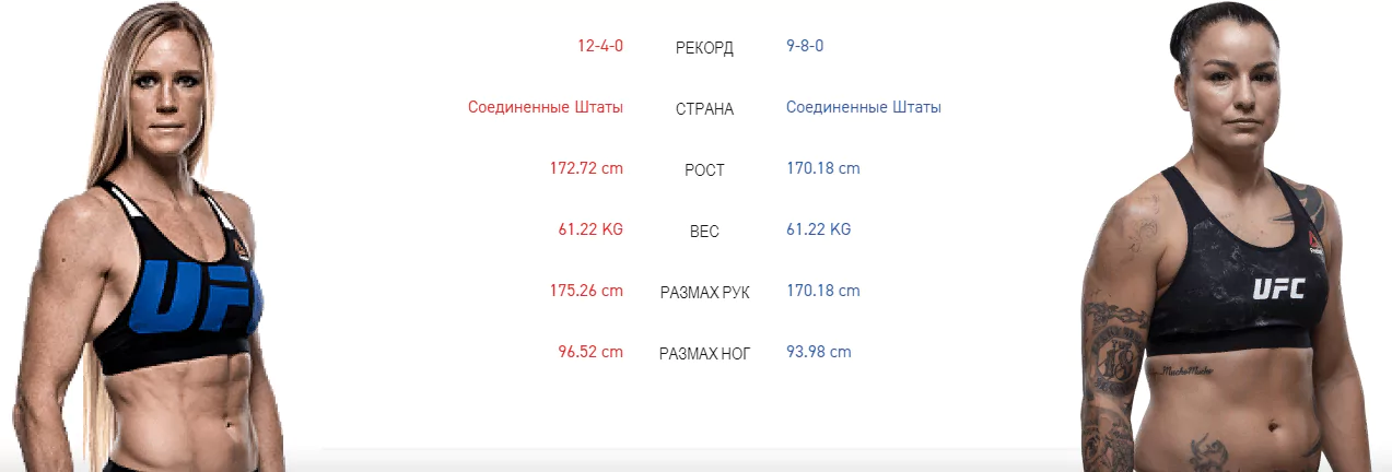 Дайджест UFC 243