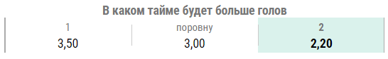 Второй тайм больше первого