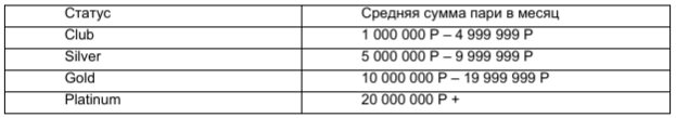 VIP статус новым игрокам от БК Лига Ставок
