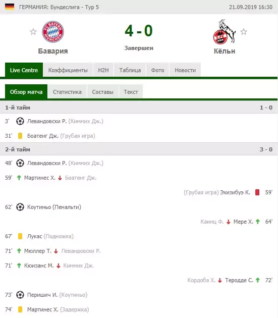Live-ставки на фору в разных видах спорта