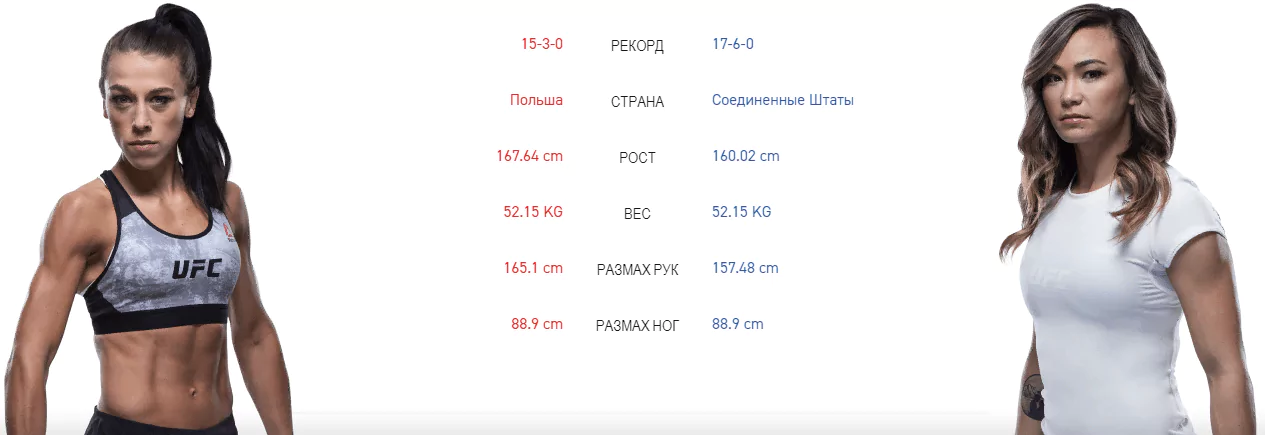 Дайджест UFC Fight Night 161