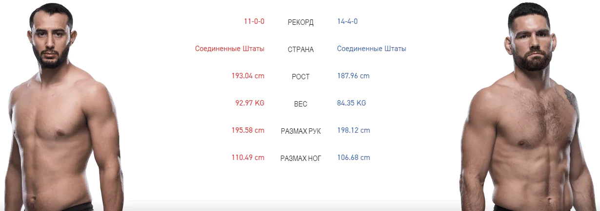 Дайджест UFC on ESPN 6