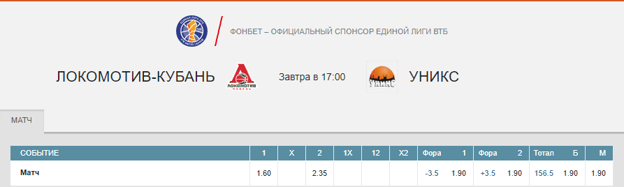 Локомотив-Кубань – УНИКС. Прогноз матча Лиги ВТБ