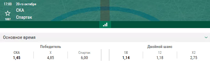 СКА – Спартак. Прогноз матча КХЛ