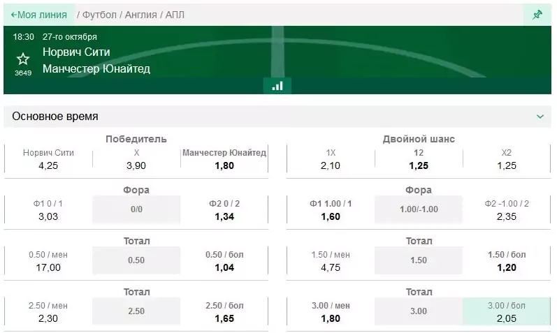 Прогнозы матчей 10-го тура АПЛ