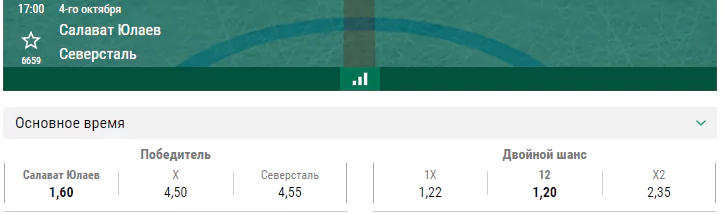 Салават Юлаев – Северсталь. Прогноз матча КХЛ