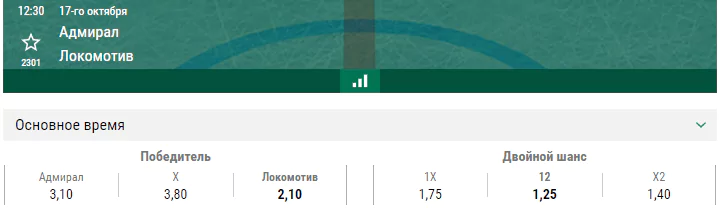 Адмирал – Локомотив. Прогноз матча КХЛ