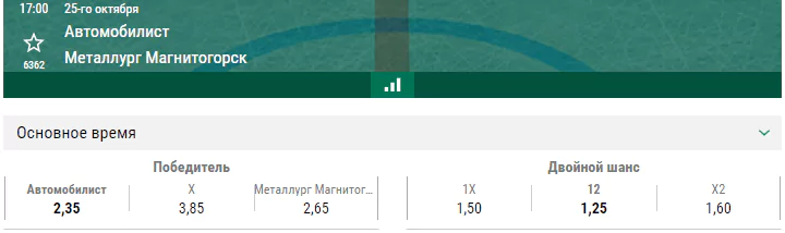 Автомобилист – Металлург. Прогноз матча КХЛ