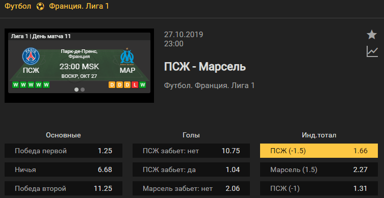 ПСЖ – Марсель. Прогноз матча 11 тура французской Лиги 1