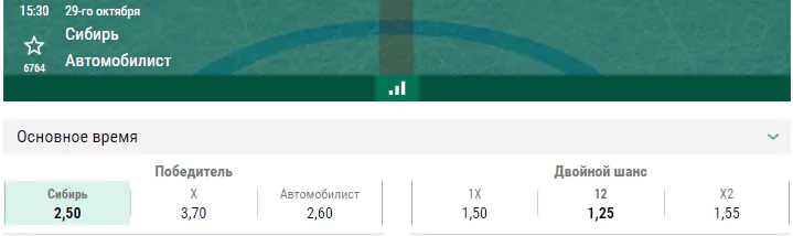 Сибирь – Автомобилист. Прогноз матча КХЛ