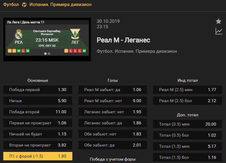 Реал Мадрид – Леганес. Прогноз матча 11 тура чемпионата Испании