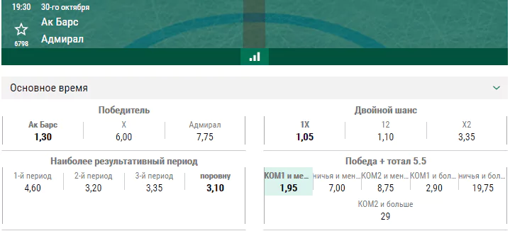 Ак Барс – Адмирал. Прогноз матча КХЛ