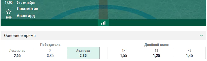 Локомотив – Авангард. Прогноз матча КХЛ