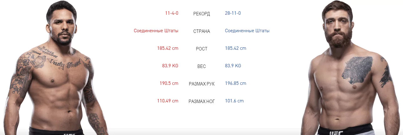 Дайджест UFC Fight Night 161