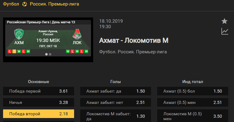 Ахмат – Локомотив Москва. Прогноз матча квалификации на Евро-2020