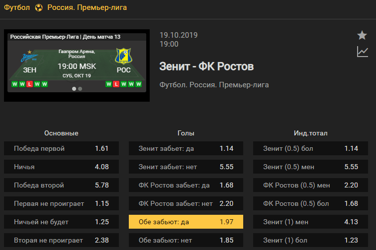 Зенит – Ростов. Прогноз матча чемпионата России