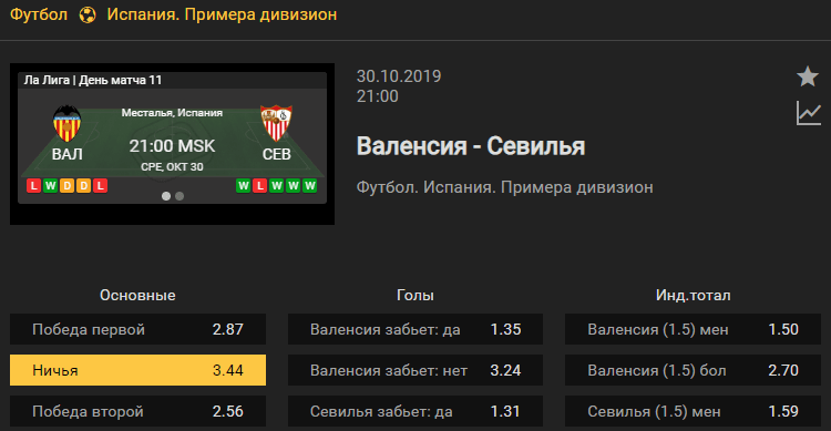 Валенсия – Севилья. Прогноз матча 11 тура чемпионата Испании