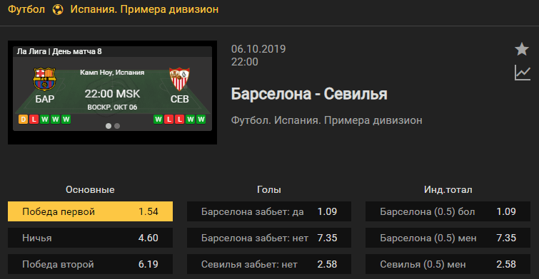 Барселона – Севилья. Прогноз матча 8 тура чемпионата Испании