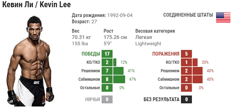 Прогноз на бой Кевин Ли – Грегор Гиллеспи