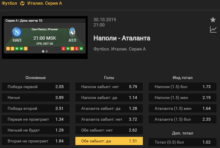 Наполи – Аталанта. Прогноз матча 10 тура чемпионата Италии