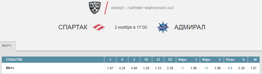 Спартак – Адмирал. Прогноз матча КХЛ
