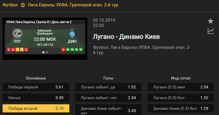 Лугано – Динамо Киев. Прогноз матча 2 тура Лиги Европы